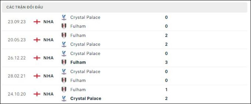 Fulham gặp Crystal Palace